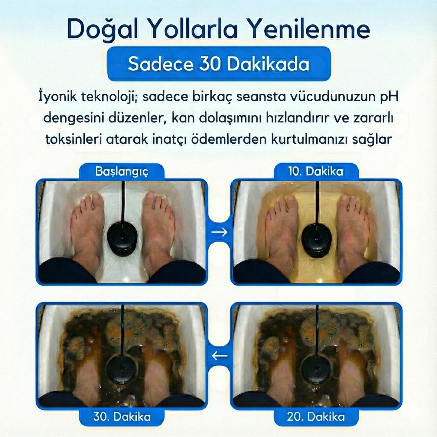 VITAPRO İyonik Ayak Detoksu